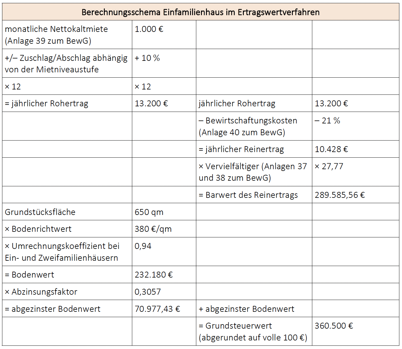 Sonderinformation Zur Grundsteuerreform – Newsblog